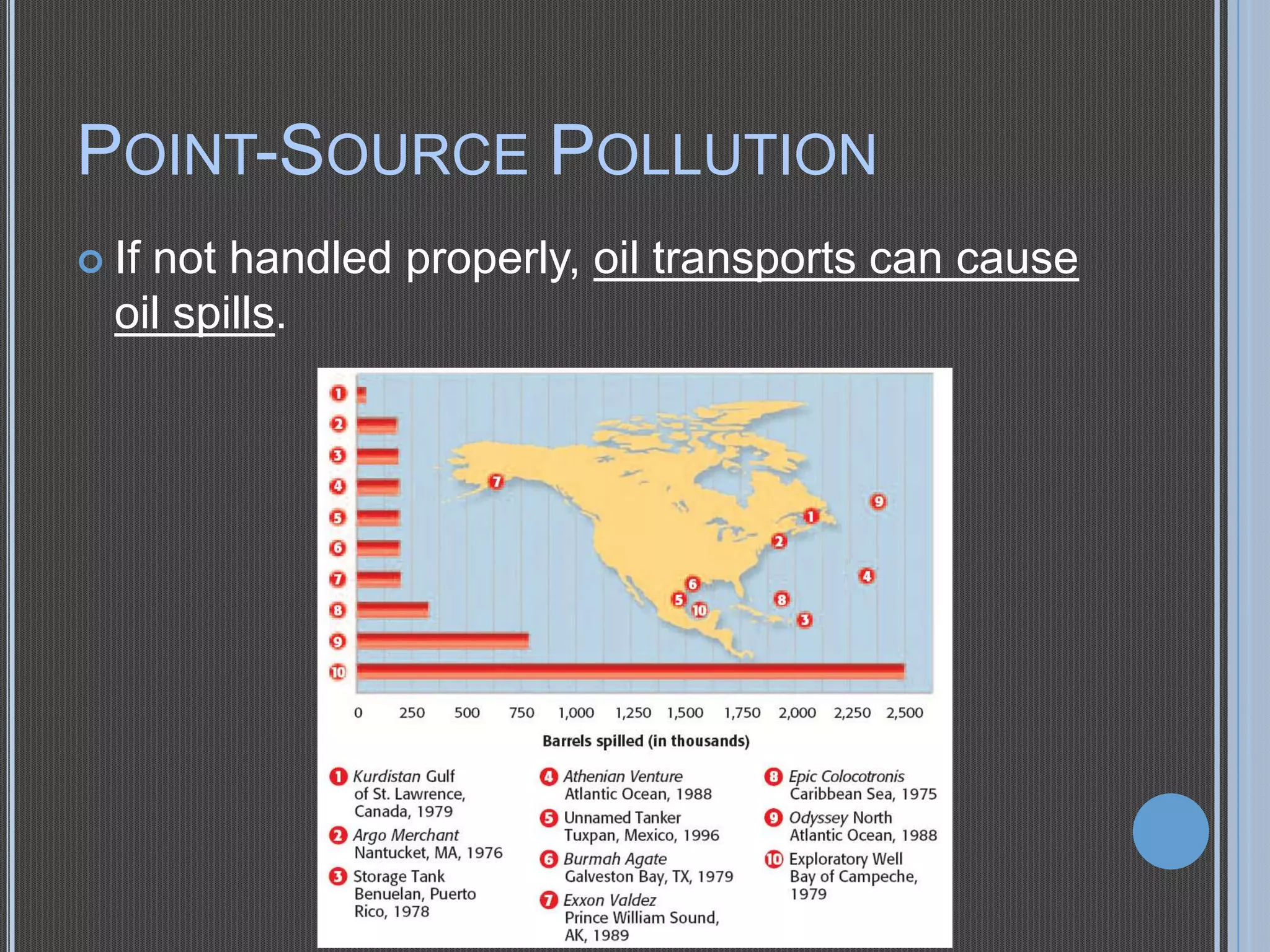 POINT-SOURCE POLLUTION
 If

not handled properly, oil transports can cause
oil spills.

 