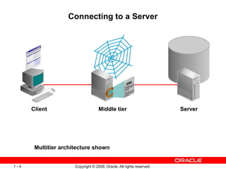 Copyright © 2009, Oracle. All rights reserved.
1 - 4
Connecting to a Server
Client Middle tier Server
Multitier architectu...