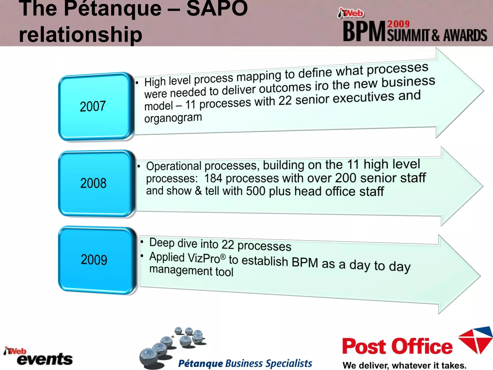 The Pétanque – SAPO
relationship
 