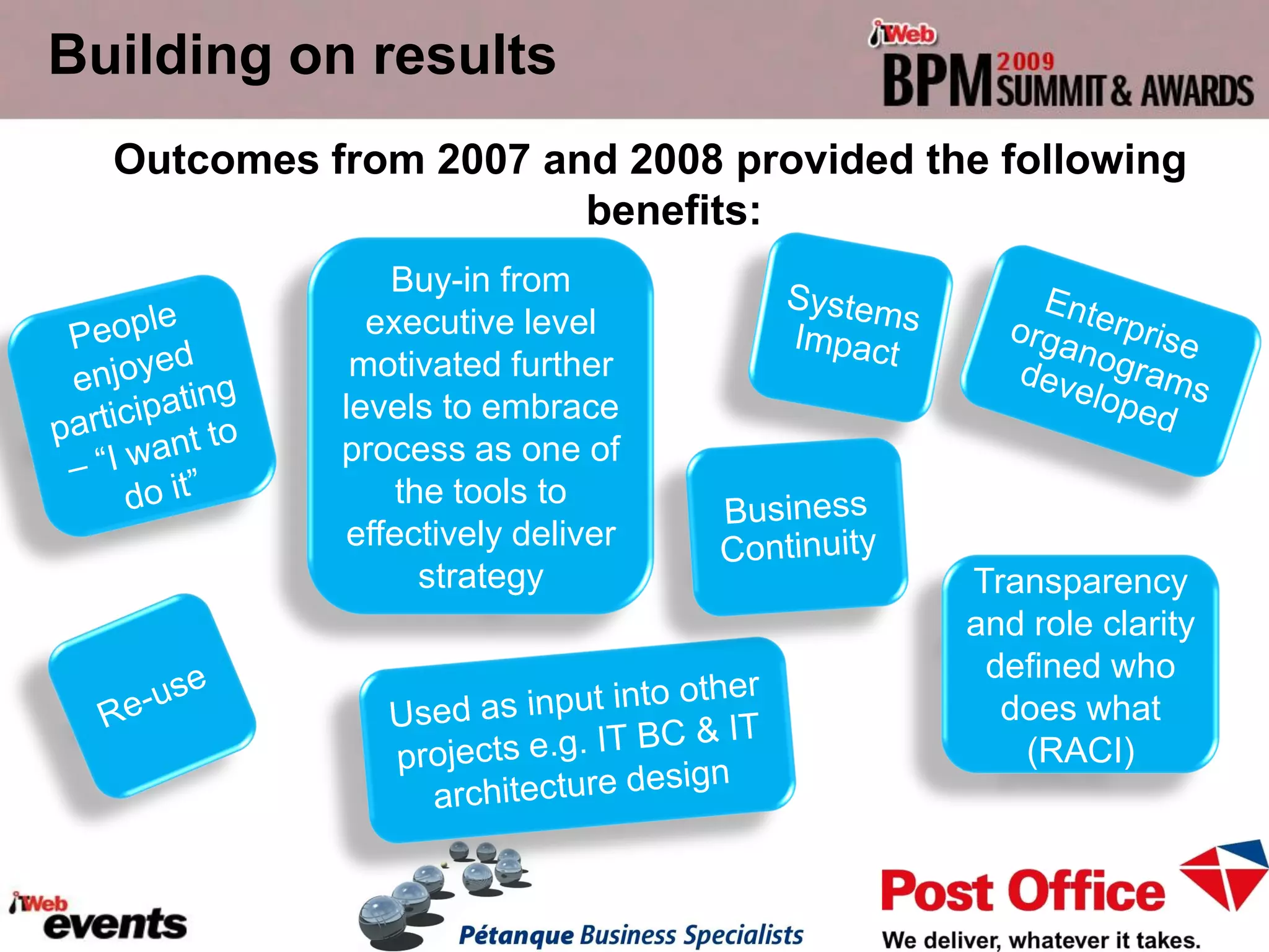 Building on results
  Outcomes from 2007 and 2008 provided the following
                       benefits:
               Buy-in from
              executive level
             motivated further
            levels to embrace
            process as one of
                the tools to
            effectively deliver
                  strategy               Transparency
                                         and role clarity
                                          defined who
                                           does what
                                            (RACI)
 