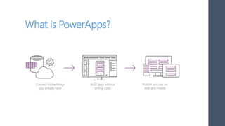 What is PowerApps?
 