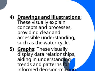 EXPLORING THE POWER OF NON-VERBAL,WRITTEN AND VISUAL COMMUNICATION.pptx