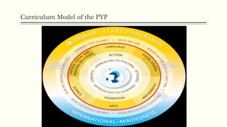 Exploring the pyp at gems world academy 2017-18 | PPTX