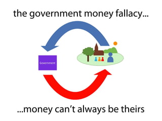 the government money fallacy...
...money can’t always be theirs
 