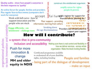 Peer support - providing
information, learning from others
organisationalpolicies
tobackinnovationandcreativity
Making sure there is real control and flexibility in
how we deliver services - across whole
organisation. Make the block funding flexible.
An online forum for people, families and providers.
Plus regular face-to-face events (computers don’t
work for everyone)
Engage differently - use
‘entitlement’ - challenge more
People and families
- being part of the dialogue of development
- make an input
Quality audits - show how people’s outcomes is
the best response to ‘quality’
Aparityaudit-peopleonoldsystem
Certificated programmes available
to understand all of your disability
rights, including funding
Decentrali
sed
approach
to service
provision
Work with bell curve - how to
support innovation and the
people who are stuck
accept failures
Providers use infrastructure to
support peer support
Push for more
innovation &
change
watchoutforcuts
a system that is pro-community
inclusion and accessibility
amplify voices for rights:
people & parents
MH and elder
equity in NDIS
breaking down
the age discriminations
public register for support for
financial advice, planning etc.
construct the entitlement argument
How will I contribute?
 