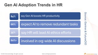 Exploring the role of generative AI in HR (1).pdf