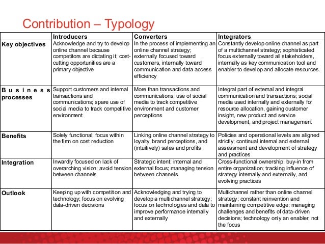customer experience objectives