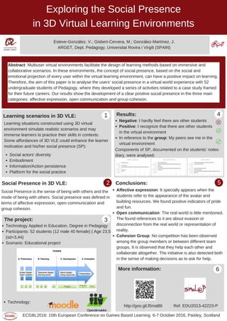 Esteve­González, V.; Gisbert­Cervera, M.; González­Martínez, J.
ARGET, Dept. Pedagogy, Universitat Rovira i Virgili (SPAIN)
The project:
1Learning scenarios in 3D VLE:
3
6
Results: 4
Conclusions:
Abstract: Multiuser virtual environments facilitate the design of learning methods based on immersive and
collaborative scenarios. In these environments, the concept of social presence, based on the social and
emotional projection of every user within the virtual learning environment, can have a positive impact on learning.
Therefore, the aim of this paper is to analyse the users’ social presence in a virtual world experience with 52
undergraduate students of Pedagogy, where they developed a series of activities related to a case study framed
for their future careers. Our results show the development of a clear positive social presence in the three main
categories: affective expression, open communication and group cohesion. 
http://goo.gl/J5maB6 Ref. EDU2013­42223­P
ECGBL2016: 10th European Conference on Games Based Learning  6­7 October 2016, Paisley, Scotland
More information:
Exploring the Social Presence
in 3D Virtual Learning Environments
Social actors' diversity
Embodiment
Information/Action persistence
Platform for the social practice
Social Presence is the sense of being with others and the
mode of being with others. Social presence was defined in
terms of affective expression, open communication and
group cohesion.
Learning situations constructed using 3D virtual
environment simulate realistic scenarios and may
immerse learners to practice their skills in contexts.
Some affordances of 3D VLE could enhance the learner
motivation and his/her social presence (SP):
Social Presence in 3D VLE:
Affective expression: It specially appears when the
students refer to the appearance of the avatar and
building resources. We found positive indicators of pride
and fun.
Open communication: The real world is little mentioned.
The found references to it are about evasion or
disconnection from the real world or representation of
reality.
Cohesion Group: No competition has been observed
among the group members or between different team
groups. It is observed that they help each other and
collaborate altogether. The initiative is also detected both
in the sense of making decisions as to ask for help.
Negative: I hardly feel there are other students
Positive: I recognize that there are other students
in the virtual environment
In reference to the group: My peers see me in the
virtual environment
Technology Applied in Education, Degree in Pedagogy 
Participants: 52 students (12 male 40 female) | Age 23,5
(sd=3,44) 
Scenario: Educational project
Components of SP, documented on the students’ notes­
diary, were analysed: 
Technology:
52
 