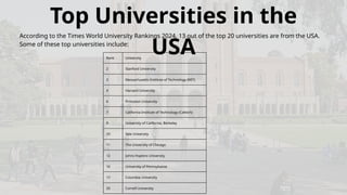 Rank University
2 Stanford University
3 Massachusetts Institute of Technology (MIT)
4 Harvard University
6 Princeton University
7 California Institute of Technology (Caltech)
9 University of California, Berkeley
10 Yale University
11 The University of Chicago
12 Johns Hopkins University
16 University of Pennsylvania
17 Columbia University
20 Cornell University
Top Universities in the
USA
According to the Times World University Rankings 2024, 13 out of the top 20 universities are from the USA.
Some of these top universities include:
 