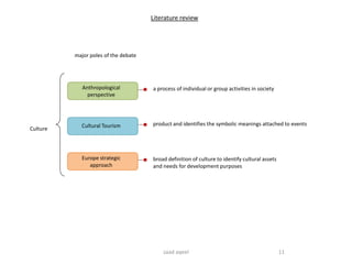 Exploring the use of cultural mapping | PDF
