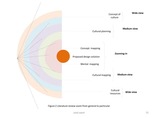 Exploring the use of cultural mapping | PDF