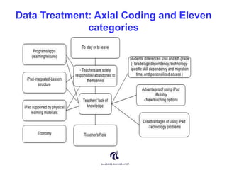 Data Treatment: Axial Coding and Eleven 
categories 
 