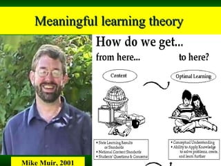 Meaningful learning theory   Mike Muir, 2001 