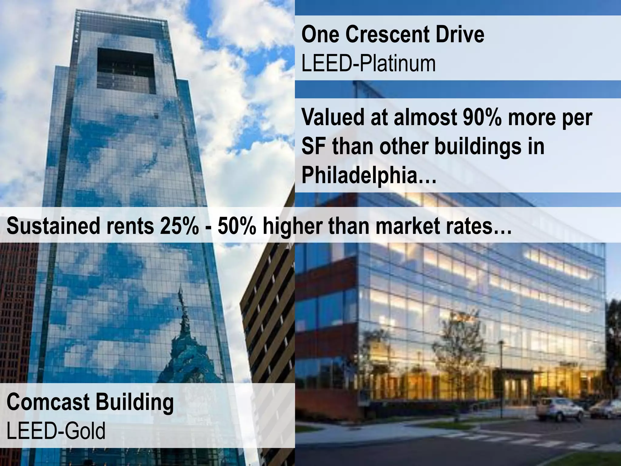 One Crescent Drive
                             LEED-Platinum

                             Valued at almost 90% more per
                             SF than other buildings in
                             Philadelphia…

Sustained rents 25% - 50% higher than market rates…




Comcast Building
LEED-Gold
 