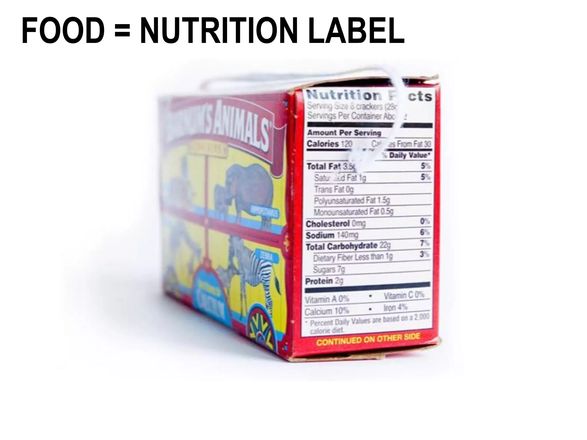 FOOD = NUTRITION LABEL
 