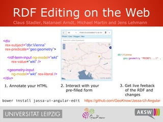 RDF Editing on the Web
1. Annotate your HTML 3. Get live feeback
of the RDF and
changes
2. Interact with your
pre-filled f...