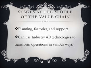 STAGES AT THE MIDDLE
OF THE VALUE CHAIN
Planning, factories, and support
Can use Industry 4.0 technologies to
transform operations in various ways.
 