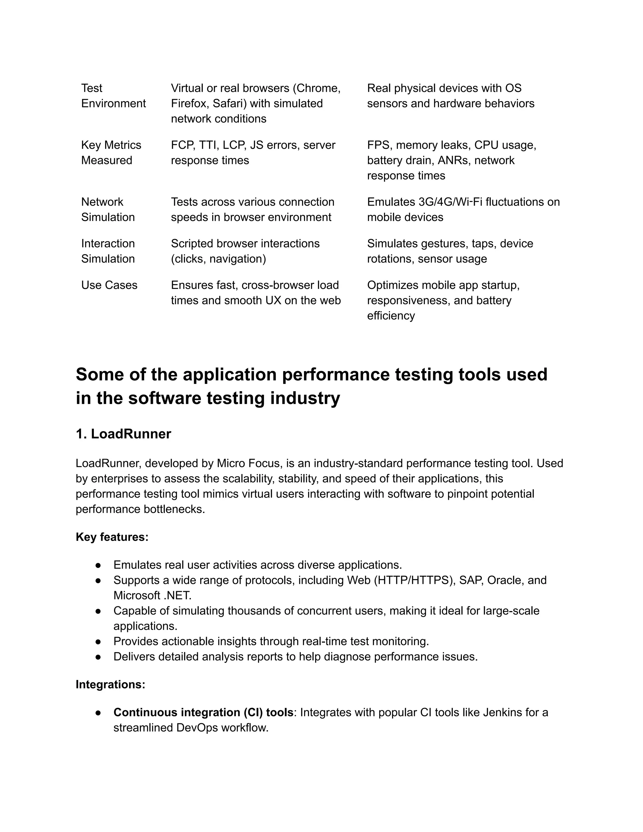 Exploring Top Performance Testing Tools in Software Industry.pdf