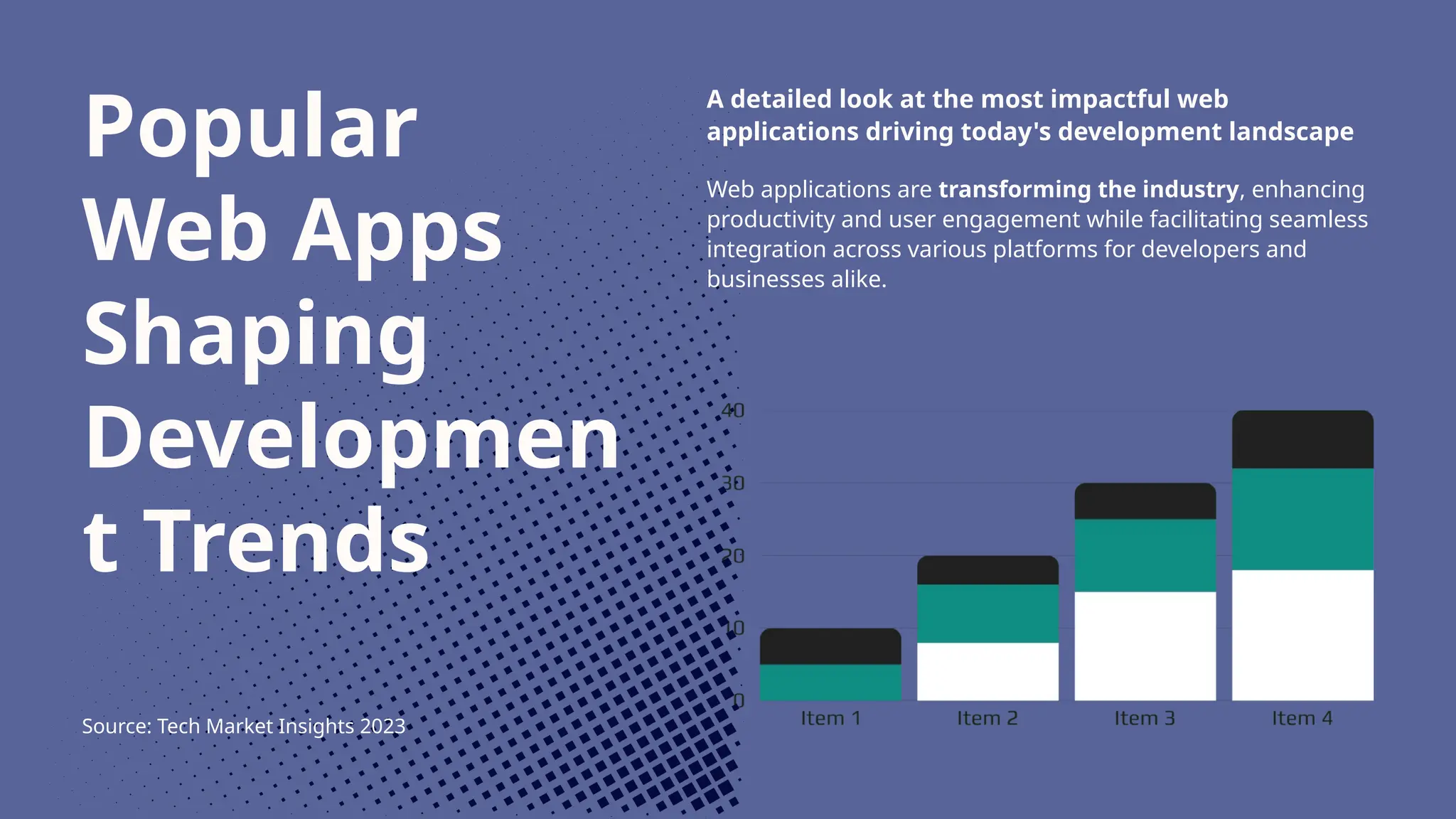 Popular
Web Apps
Shaping
Developmen
t Trends
Source: Tech Market Insights 2023
A detailed look at the most impactful web
applications driving today's development landscape
Web applications are transforming the industry, enhancing
productivity and user engagement while facilitating seamless
integration across various platforms for developers and
businesses alike.
 