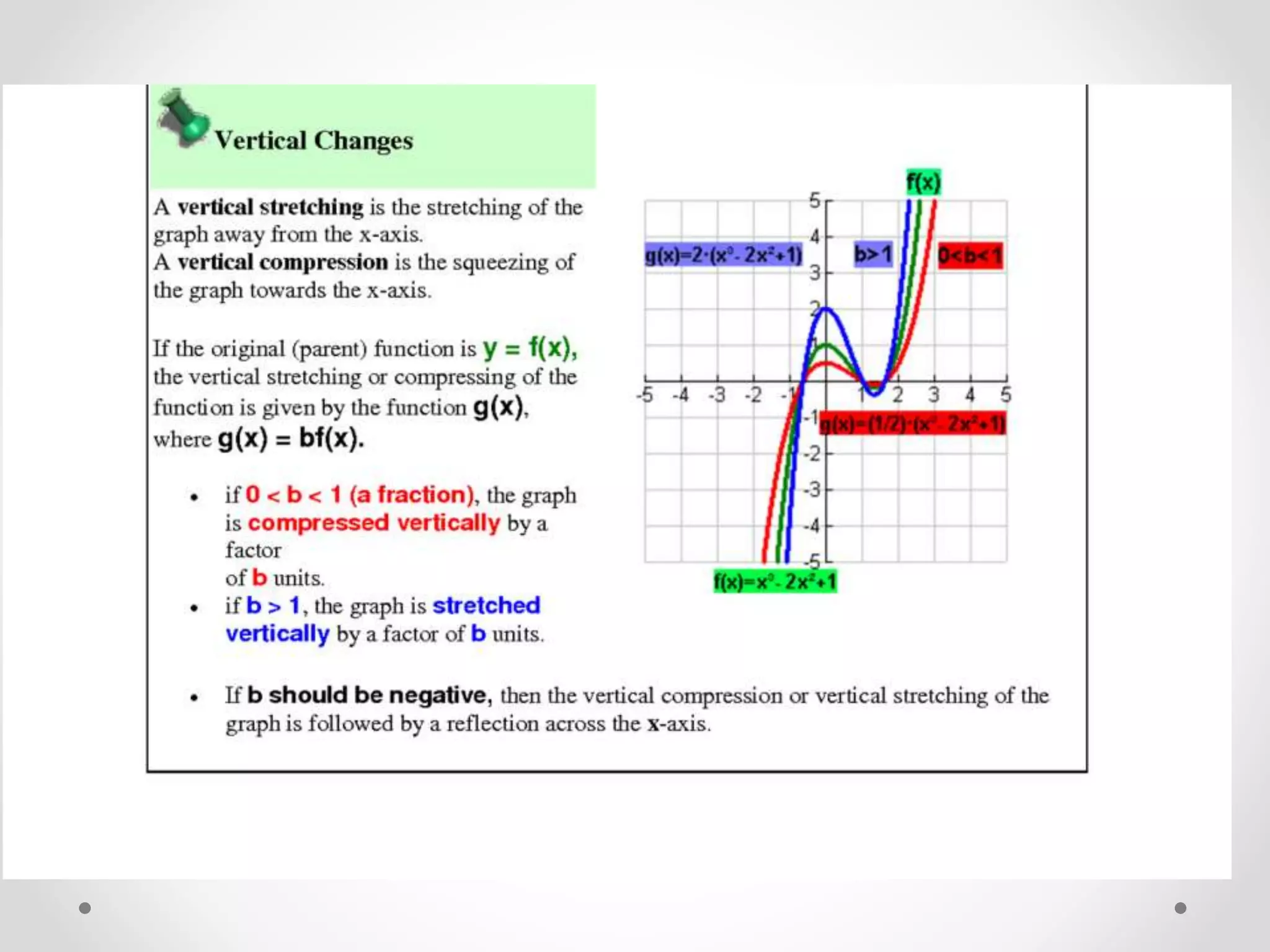 Exploring transformations and parent graphs | PPTX