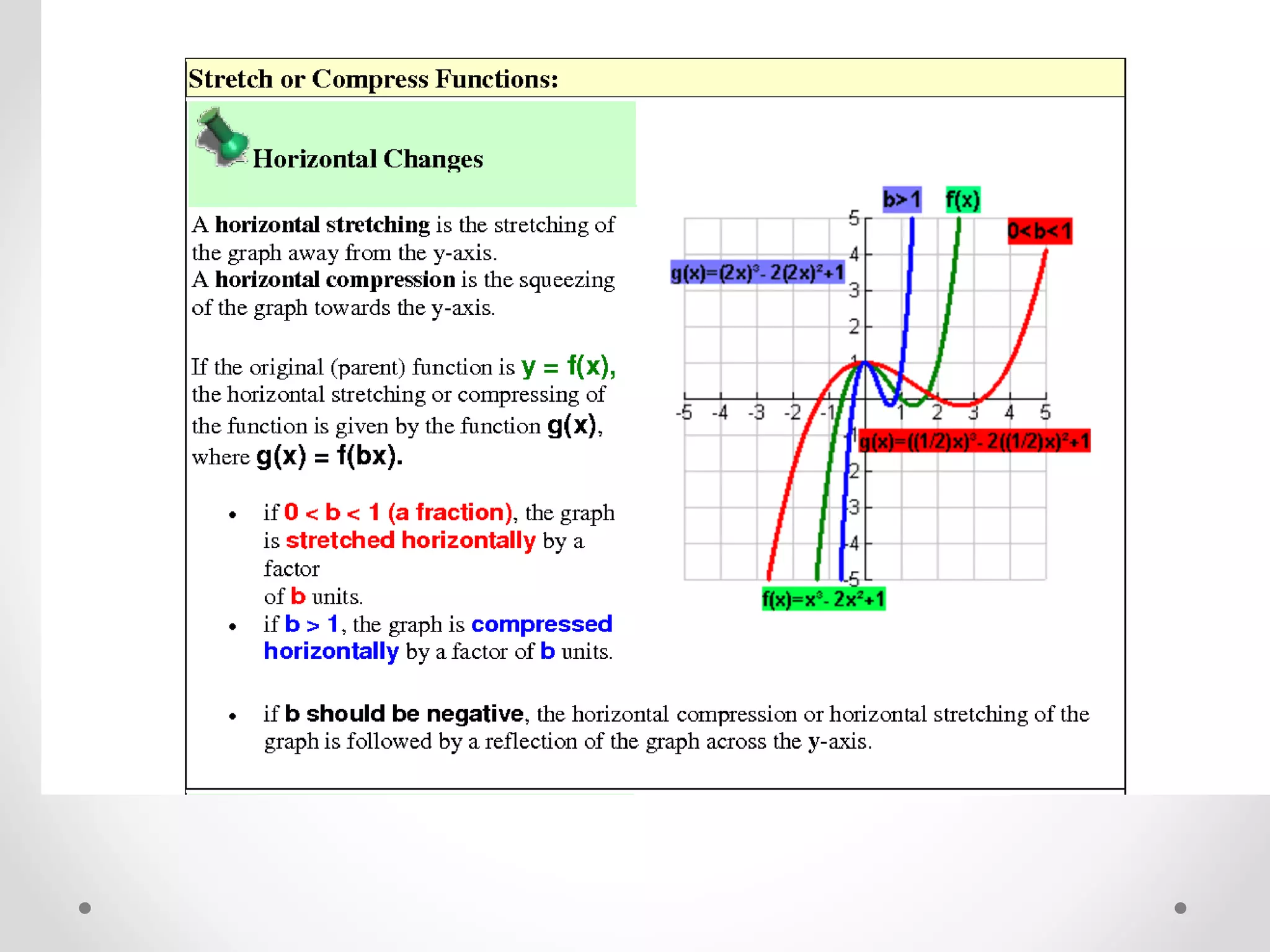 Exploring transformations and parent graphs | PPTX