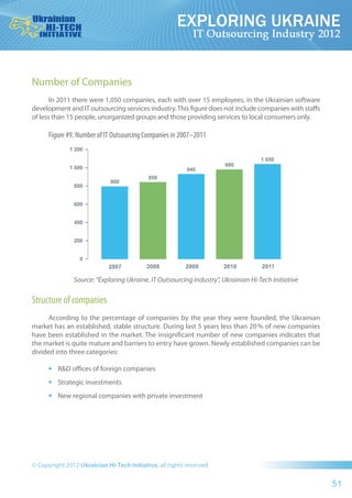 Number of Companies
       In 2011 there were 1,050 companies, each with over 15 employees, in the Ukrainian software
development and IT outsourcing services industry. This figure does not include companies with staffs
of less than 15 people, unorganized groups and those providing services to local consumers only.

     Figure #9. Number of IT Outsourcing Companies in 2007–2011




               Source: “Exploring Ukraine. IT Outsourcing Industry”, Ukrainian Hi-Tech Initiative

Structure of companies
      According to the  percentage of companies by the  year they were founded, the  Ukrainian
market has an established, stable structure. During last 5 years less than 20 % of new companies
have been established in the market. The insignificant number of new companies indicates that
the market is quite mature and barriers to entry have grown. Newly established companies can be
divided into three categories:

     •	   R&D offices of foreign companies
     •	   Strategic investments
     •	   New regional companies with private investment




                                                                                                       51
 
