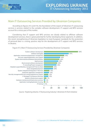Main IT Outsourcing Services Provided by Ukrainian Companies
           According to figures #15 and #16, the foundation of the export of Ukrainian IT outsourcing
     services  is  services related to the  complex software development. IT  support and  BPO services
     account for a minor part of the market.

           Considering that  IT  support and  BPO services are closely related to offshore software
     development services, there is great potential for further developing these segments. In addition,
     the recent strengthening of Ukrainian legislation to meet European standards for the protection
     of personal data  is  a strong, positive step for the  development of  IT  support and  BPO services
     in Ukraine.

          Figure #15. Main IT Outsourcing Services Provided by Ukrainian Companies




                   Source: “Exploring Ukraine. IT Outsourcing Industry”, Ukrainian Hi-Tech Initiative




56
 