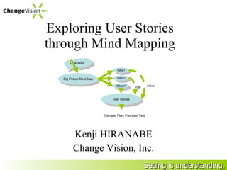 Exploring User Stories through Mind Mapping Kenji HIRANABE Change Vision, Inc. User Wish Big Picture Mind Map User Stories Why? Who? When? Estimate, Plan, Prioritize, Test value role 