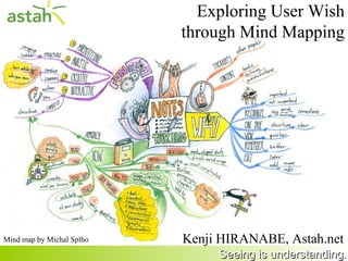 Exploring User Wish
                               through Mind Mapping




Mind map by Michal Splho
http://michalsplho.sk/?p=267               Kenji HIRANABE
                                       Seeing is understanding.
 