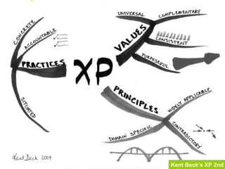 Mind map by Michal Splho
http://michalsplho.sk/?p=267
 