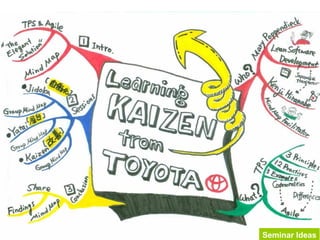 Mind Mapping
     • Examples …




14                        Seeing is understanding.
 