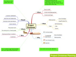 15   Seeing isKent Beck’s XP 2nd
               understanding.
 