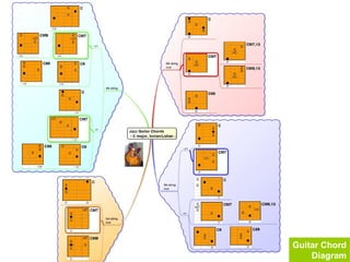 Project Christmas Planning
 