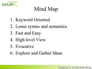 Guitar Chord
    Diagram
 