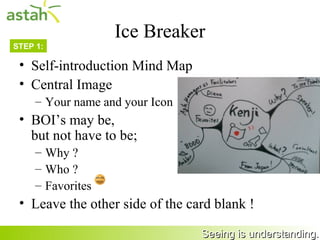 Mastering the Requirements Process by Suzanne and James Robertson, 1999.
20                                                Seeing is understanding.
 