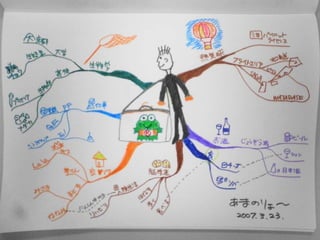 Ice Breaker
     STEP 2:

      • Your Name and Icon
        (again)
        in the lower half
        of the back side.




23                            Seeing is understanding.
 