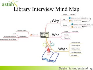 Library Interview Mind Map




30                    Seeing is understanding.
 