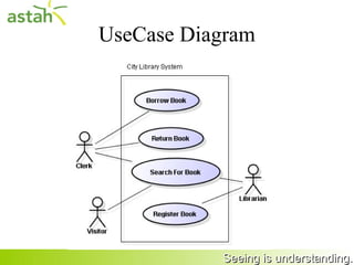 UseCase Diagram




31              Seeing is understanding.
 