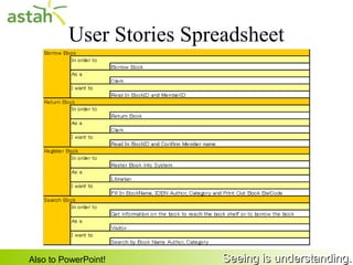 User Stories Spreadsheet




33   Also to PowerPoint!       Seeing is understanding.
 