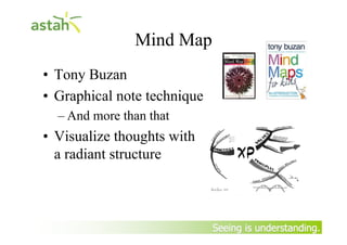 Mind Map
     • Tony Buzan
     • Graphical note technique
       – And more than that
     • Visualize thoughts with
    ...