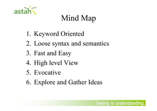 Exploring User Wish through Mindmapping at Agile India 2013