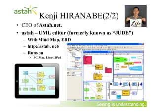 Kenji HIRANABE(2/2)
• CEO of Astah.net.
• astah – UML editor (formerly known as “JUDE”)
    – With Mind Map, ERD
    – htt...