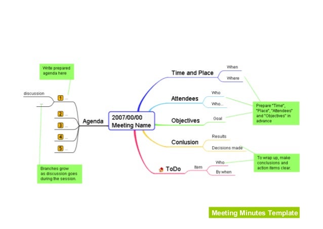 exploring user wish through mindmapping at agile india 2013 robertson christmas card