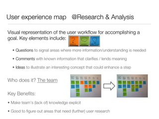 User experience map @Research & Analysis

Visual representation of the user workﬂow for accomplishing a
goal. Key elements include:






    •  Questions to signal areas where more information/understanding is needed

    •  Comments with known information that clariﬁes / lends meaning 

    •  Ideas to illustrate an interesting concept that could enhance a step


Who does it? The team

Key Beneﬁts:
•  Make team’s (lack of) knowledge explicit 

•  Good to ﬁgure out areas that need (further) user research
 