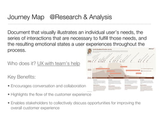 Journey Map @Research & Analysis

Document that visually illustrates an individual user’s needs, the
series of interactions that are necessary to fulﬁll those needs, and
the resulting emotional states a user experiences throughout the
process. 

Who does it? UX with team’s help

Key Beneﬁts:
•  Encourages conversation and collaboration

•  Highlights the ﬂow of the customer experience

•  Enables stakeholders to collectively discuss opportunities for improving the
   overall customer experience
 