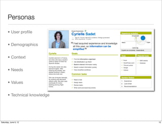 Personas

       • User proﬁle


       • Demographics


       • Context


       • Needs


       • Values


       • Technical knowledge




Tuesday, June 12, 12
 