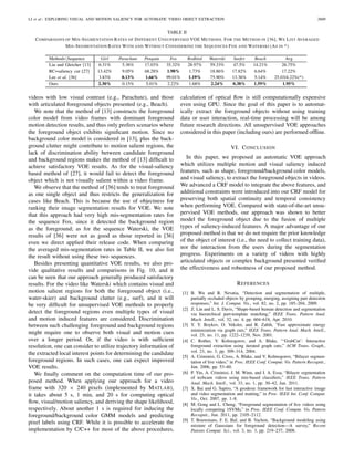 LI et al.: EXPLORING VISUAL AND MOTION SALIENCY FOR AUTOMATIC VIDEO OBJECT EXTRACTION 2609
TABLE II
COMPARISONS OF MIS-SEGMENTATION RATES OF DIFFERENT UNSUPERVISED VOE METHODS. FOR THE METHOD IN [36], WE LIST AVERAGED
MIS-SEGMENTATION RATES WITH AND WITHOUT CONSIDERING THE SEQUENCES FOX AND WATERSKI (AS IN *)
MethodsSequence Girl Parachute Penguin Fox Redbird Waterski Surfer Beach Avg
Liu and Gleicher [13] 6.31% 5.36% 17.03% 35.32% 28.97% 59.33% 47.5% 14.21% 26.75%
RC+saliency cut [27] 13.42% 9.05% 68.28% 1.98% 1.73% 18.86% 17.82% 6.64% 17.22%
Lee et al. [36] 3.83% 0.13% 1.66% 99.01% 1.19% 75.90% 13.36% 5.14% 25.03/4.22%(*)
Ours 2.30% 0.15% 5.01% 2.22% 1.68% 2.24% 0.38% 1.59% 1.95%
videos with low visual contrast (e.g., Parachute), and those
with articulated foreground objects presented (e.g., Beach).
We note that the method of [13] constructs the foreground
color model from video frames with dominant foreground
motion detection results, and thus only prefers scenarios where
the foreground object exhibits signiﬁcant motion. Since no
background color model is considered in [13], plus the back-
ground clutter might contribute to motion salient regions, the
lack of discrimination ability between candidate foreground
and background regions makes the method of [13] difﬁcult to
achieve satisfactory VOE results. As for the visual-saliency
based method of [27], it would fail to detect the foreground
object which is not visually salient within a video frame.
We observe that the method of [36] tends to treat foreground
as one single object and thus restricts the generalization for
cases like Beach. This is because the use of objectness for
ranking their image segmentation results for VOE. We note
that this approach had very high mis-segmentation rates for
the sequence Fox, since it detected the background region
as the foreground; as for the sequence Waterski, the VOE
results of [36] were not as good as those reported in [36]
even we direct applied their release code. When comparing
the averaged mis-segmentation rates in Table II, we also list
the result without using these two sequences.
Besides presenting quantitative VOE results, we also pro-
vide qualitative results and comparisons in Fig. 10, and it
can be seen that our approach generally produced satisfactory
results. For the video like Waterski which contains visual and
motion salient regions for both the foreground object (i.e.,
water-skier) and background clutter (e.g., surf), and it will
be very difﬁcult for unsupervised VOE methods to properly
detect the foreground regions even multiple types of visual
and motion induced features are considered. Discrimination
between such challenging foreground and background regions
might require one to observe both visual and motion cues
over a longer period. Or, if the video is with sufﬁcient
resolution, one can consider to utilize trajectory information of
the extracted local interest points for determining the candidate
foreground regions. In such cases, one can expect improved
VOE results.
We ﬁnally comment on the computation time of our pro-
posed method. When applying our approach for a video
frame with 320 × 240 pixels (implemented by MATLAB),
it takes about 5 s, 1 min, and 20 s for computing optical
ﬂow, visual/motion saliency, and deriving the shape likelihood,
respectively. About another 1 s is required for inducing the
foreground/background color GMM models and predicting
pixel labels using CRF. While it is possible to accelerate the
implementation by C/C++ for most of the above procedures,
calculation of optical ﬂow is still computationally expensive
even using GPU. Since the goal of this paper is to automat-
ically extract the foreground objects without using training
data or user interaction, real-time processing will be among
future research directions. All unsupervised VOE approaches
considered in this paper (including ours) are performed ofﬂine.
VI. CONCLUSION
In this paper, we proposed an automatic VOE approach
which utilizes multiple motion and visual saliency induced
features, such as shape, foreground/background color models,
and visual saliency, to extract the foreground objects in videos.
We advanced a CRF model to integrate the above features, and
additional constraints were introduced into our CRF model for
preserving both spatial continuity and temporal consistency
when performing VOE. Compared with state-of-the-art unsu-
pervised VOE methods, our approach was shown to better
model the foreground object due to the fusion of multiple
types of saliency-induced features. A major advantage of our
proposed method is that we do not require the prior knowledge
of the object of interest (i.e., the need to collect training data),
nor the interaction from the users during the segmentation
progress. Experiments on a variety of videos with highly
articulated objects or complex background presented veriﬁed
the effectiveness and robustness of our proposed method.
REFERENCES
[1] B. Wu and R. Nevatia, “Detection and segmentation of multiple,
partially occluded objects by grouping, merging, assigning part detection
responses,” Int. J. Comput. Vis., vol. 82, no. 2, pp. 185–204, 2009.
[2] Z. Lin and L. S. Davis, “Shape-based human detection and segmentation
via hierarchical part-template matching,” IEEE Trans. Pattern Anal.
Mach. Intell., vol. 32, no. 4, pp. 604–618, Apr. 2010.
[3] Y. Y. Boykov, O. Veksler, and R. Zabih, “Fast approximate energy
minimization via graph cuts,” IEEE Trans. Pattern Anal. Mach. Intell.,
vol. 23, no. 11, pp. 1222–1239, Nov. 2001.
[4] C. Rother, V. Kolmogorov, and A. Blake, “‘GrabCut’: Interactive
foreground extraction using iterated graph cuts,” ACM Trans. Graph.,
vol. 23, no. 3, pp. 309–314, 2004.
[5] A. Criminisi, G. Cross, A. Blake, and V. Kolmogorov, “Bilayer segmen-
tation of live video,” in Proc. IEEE Conf. Comput. Vis. Pattern Recognit.,
Jun. 2006, pp. 53–60.
[6] P. Yin, A. Criminisi, J. M. Winn, and I. A. Essa, “Bilayer segmentation
of webcam videos using tree-based classiﬁers,” IEEE Trans. Pattern
Anal. Mach. Intell., vol. 33, no. 1, pp. 30–42, Jan. 2011.
[7] X. Bai and G. Sapiro, “A geodesic framework for fast interactive image
and video segmentation and matting,” in Proc. IEEE Int. Conf. Comput.
Vis., Oct. 2007, pp. 1–8.
[8] M. Gong and L. Cheng, “Foreground segmentation of live videos using
locally competing 1SVMs,” in Proc. IEEE Conf. Comput. Vis. Pattern
Recognit., Jun. 2011, pp. 2105–2112.
[9] T. Bouwmans, F. E. Baf, and B. Vachon, “Background modeling using
mixture of Gaussians for foreground detection—A survey,” Recent
Patents Comput. Sci., vol. 3, no. 3, pp. 219–237, 2008.
 