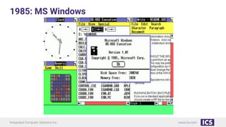 Integrated Computer Solutions Inc. www.ics.com
1985: MS Windows
 
