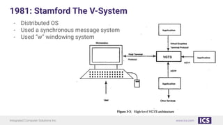 Integrated Computer Solutions Inc. www.ics.com
1981: Stamford The V-System
- Distributed OS
- Used a synchronous message system
- Used “w” windowing system
 