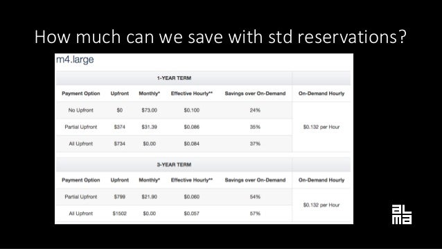 aws ec2 pricing options aws ec2 pricing options